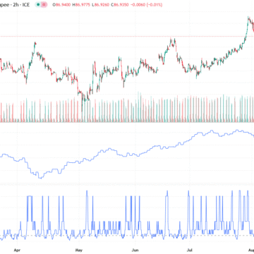 USD/INR setzt Verlustserie fort bei optimistischen Flash-PMI-Daten aus Indien