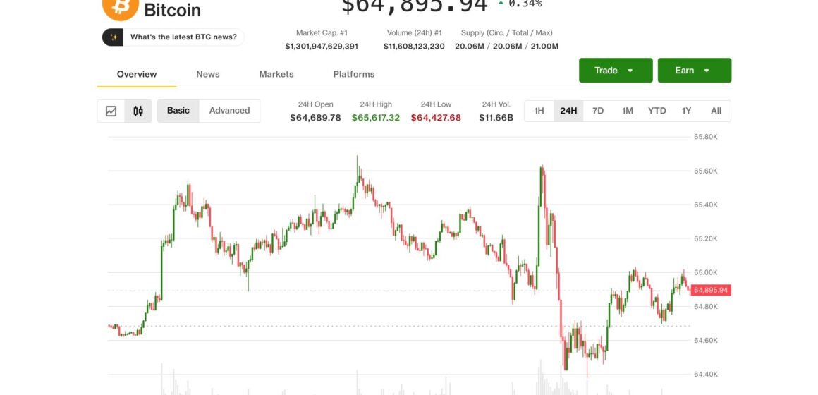 Bitcoin shrugs off AI selloff but high-stakes Fed meeting could determine what’s next