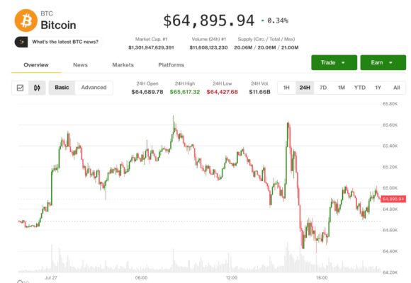 Bitcoin shrugs off AI selloff but high-stakes Fed meeting could determine what’s next