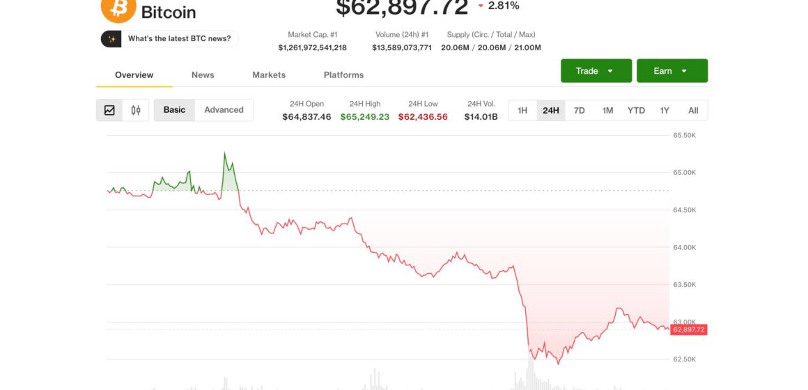 Bitcoin holds monthly gain, faces ‘choppy’ August as ‘forced-selling’ exhausted, analysts say