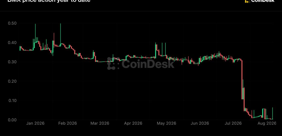 Crypto exchange BitMart weighs partial restart and creditor payouts weeks after announcing shutdown