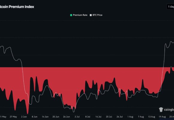 Bitcoin is trading at a premium on Coinbase after a long time. Here’s what it means