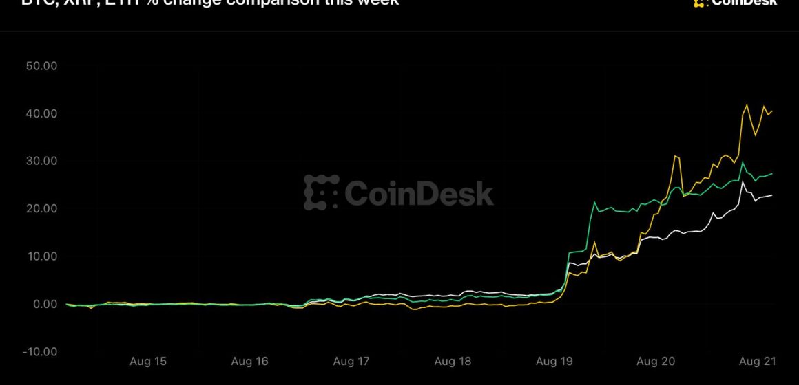 Ethena’s ENA token surges 48%, but altcoin season will have to wait