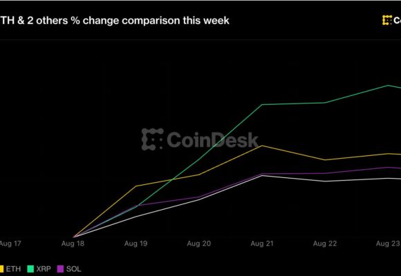 Crypto holds big weekly rally as Warsh’s Jackson Hole debut comes into focus