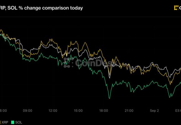 Solana, ether, xrp lead majors slide as Iran strikes drive a broad risk selloff