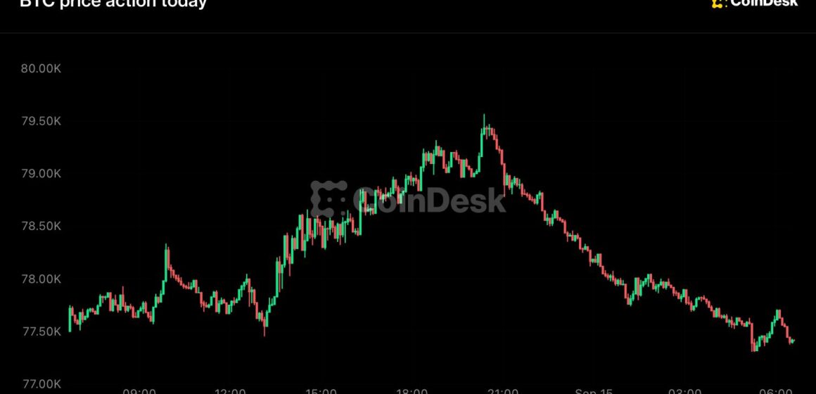 Live updates: Bitcoin slides from nearly $80,000 as Senate votes on Clarity Act