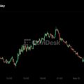 Live updates: Bitcoin slides from nearly $80,000 as Senate votes on Clarity Act