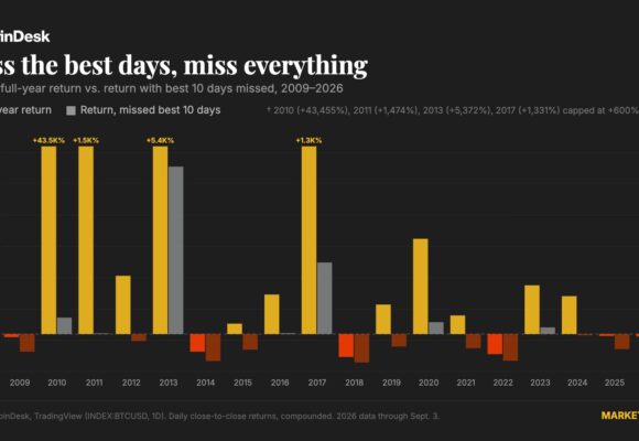 Why crypto experts say buying and holding bitcoin easily beats trying to time the market