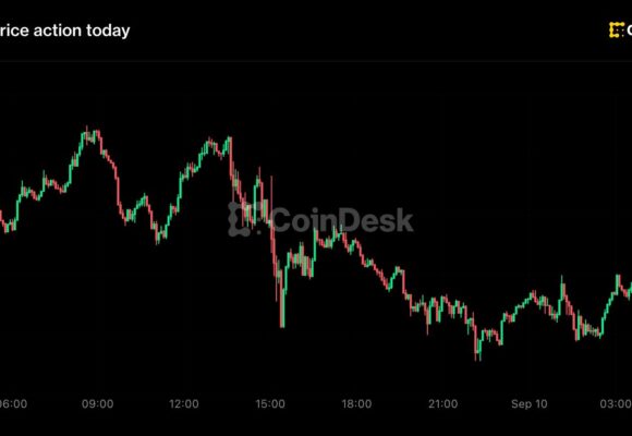 Dogecoin sinks 5% to lead majors losses, with bitcoin holding $78,000 level