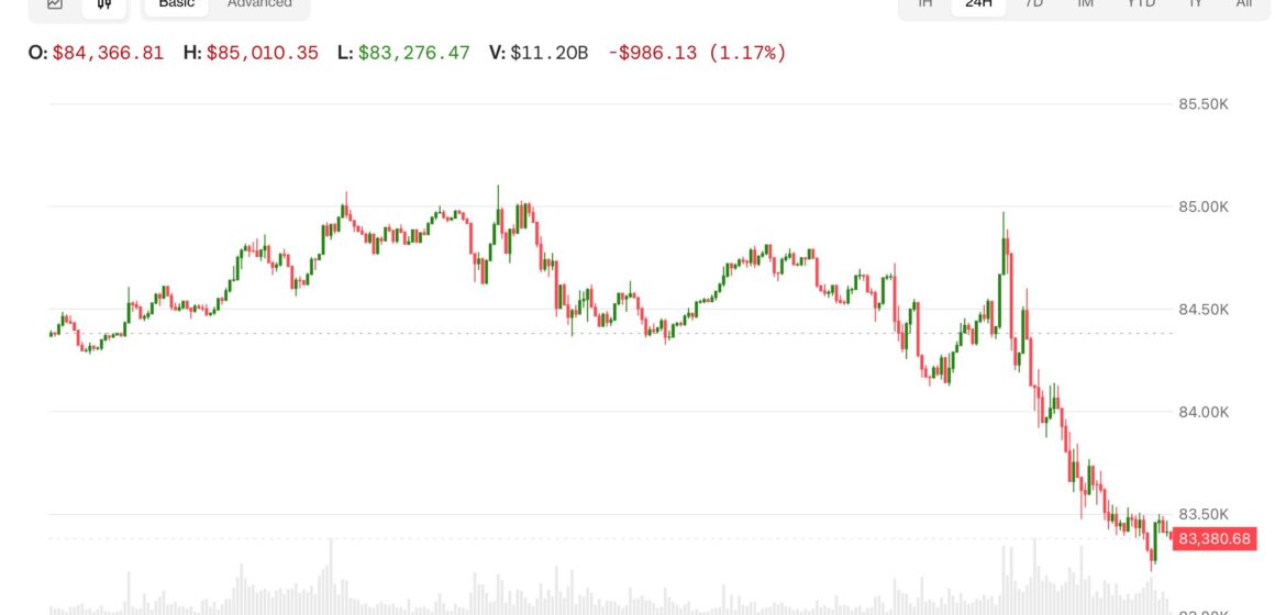 Bitcoin, Nasdaq futures decline as Trump won’t rule out more Iran strikes