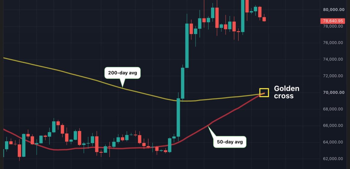 Bitcoin’s golden cross is here