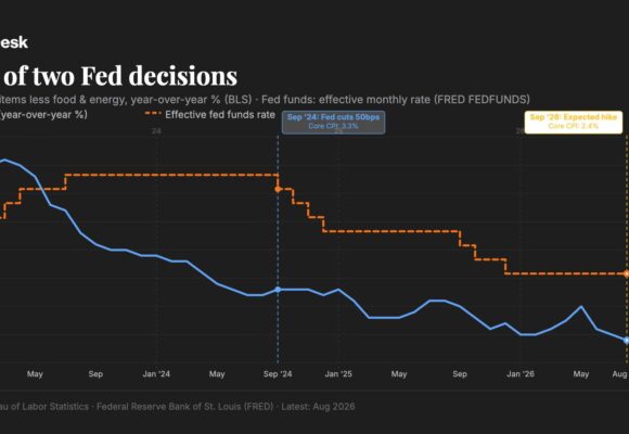 Fed rate hike is about Wall Street, not inflation, says economist