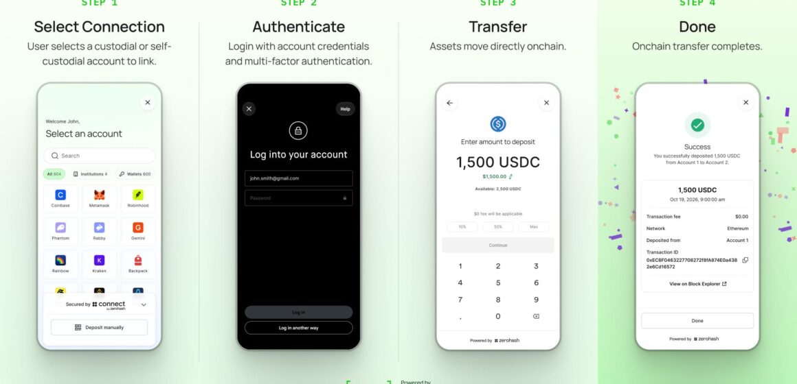Zerohash rolls out a new tool to move crypto without copying wallet addresses