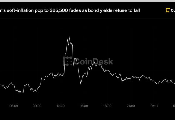 Bitcoin’s soft-inflation pop to $85,500 fades as bond yields refuse to fall